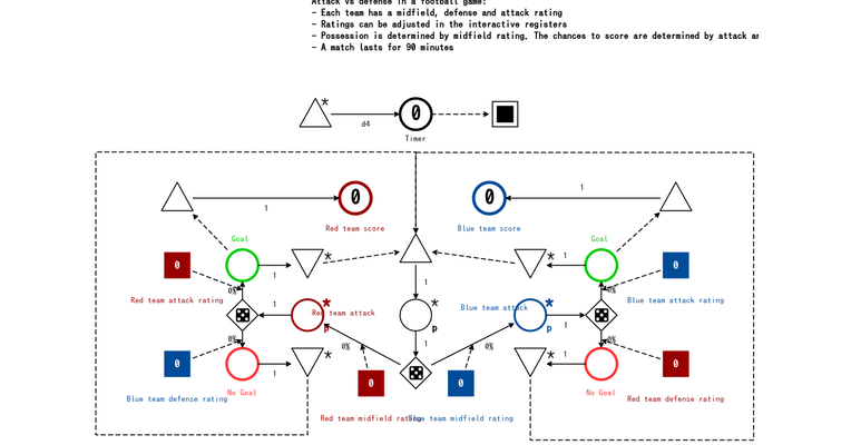 Attack vs Defense in a football game