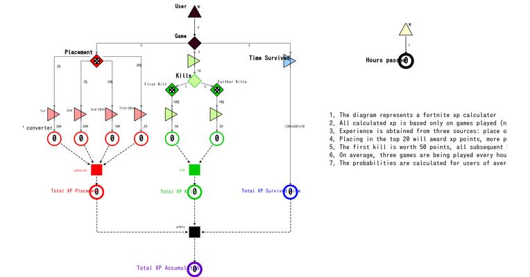 Co Op Machinations Io