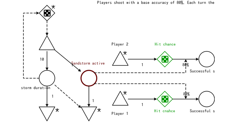 Chapter 6 exercise 2 – Game mechanics, advanced game design book