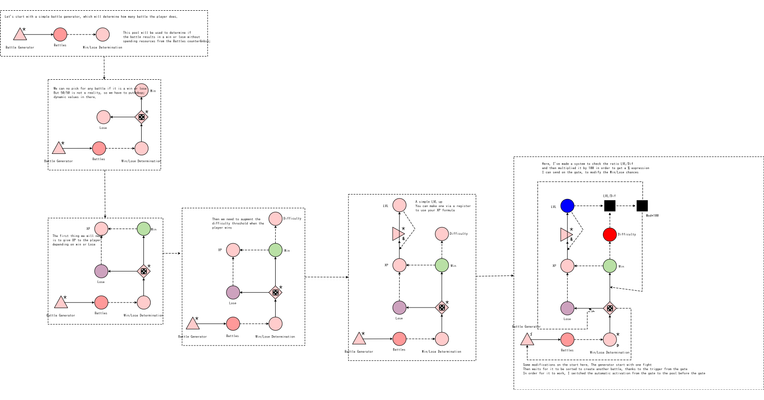 Generic Idle Game Gameplay Part 1 – Template by Hugues Pedreno (ISART Digital)