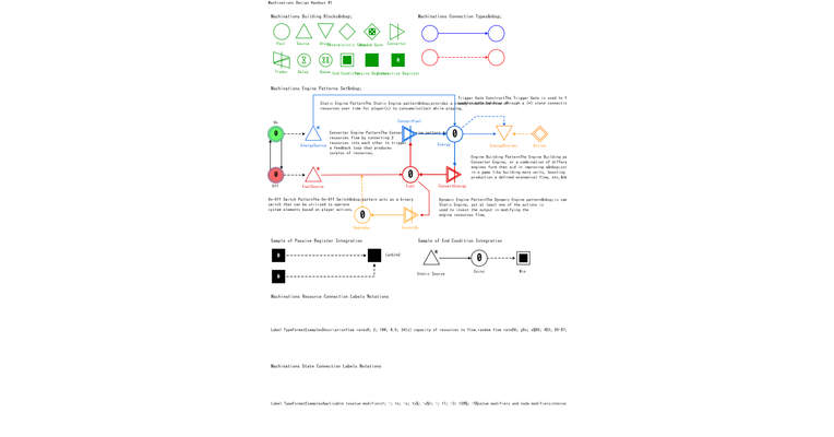Machinations Handout – Template by Omar Shalata (German University of Cairo)