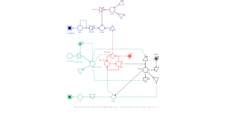 Games: Pac-Man (as seen in the book) – Automatic diagram