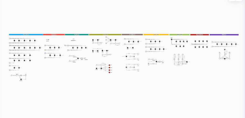 Webinar: Machinations 102 Registers