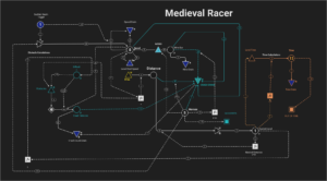 https://machinations.io/wp-content/uploads/2021/05/medieval-racer-2-300x166.png