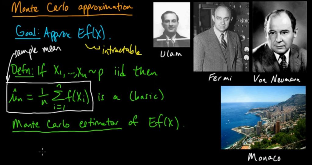 Monte Carlo Appriximation explained