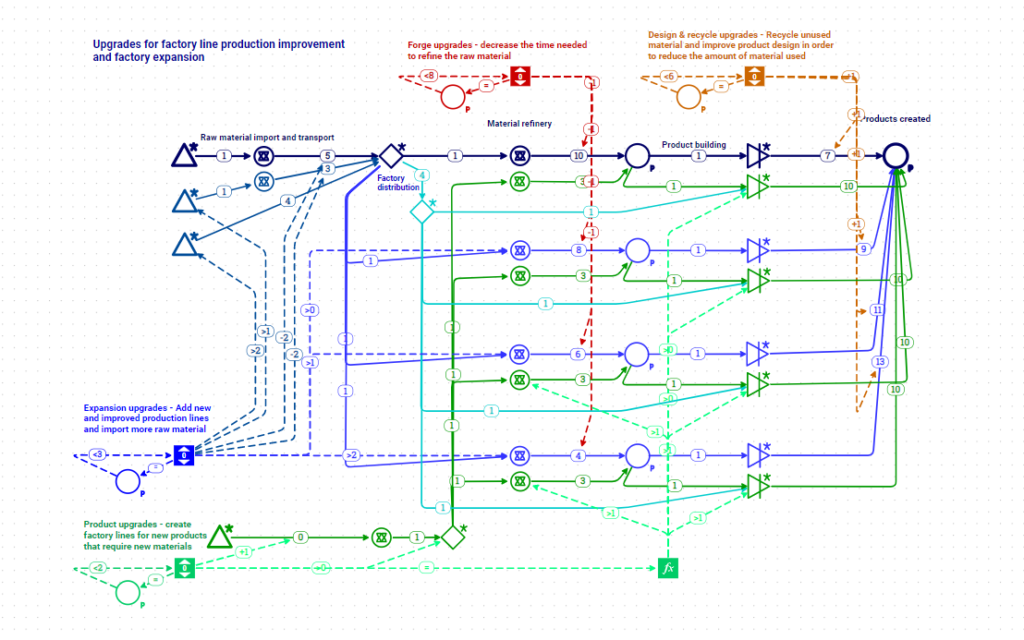 Patterns: Factory Upgrades – Automated