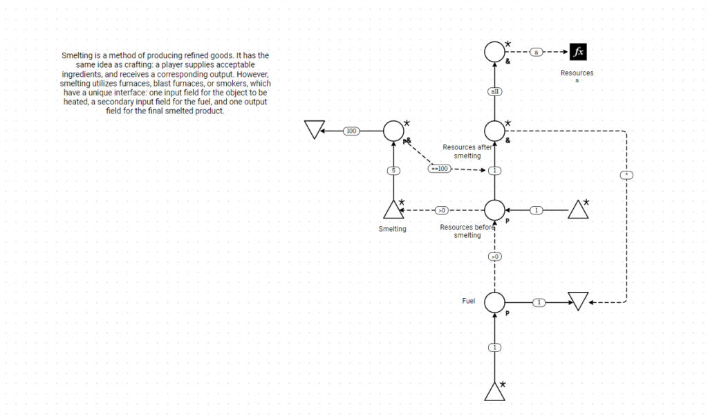 Patterns: Smelting