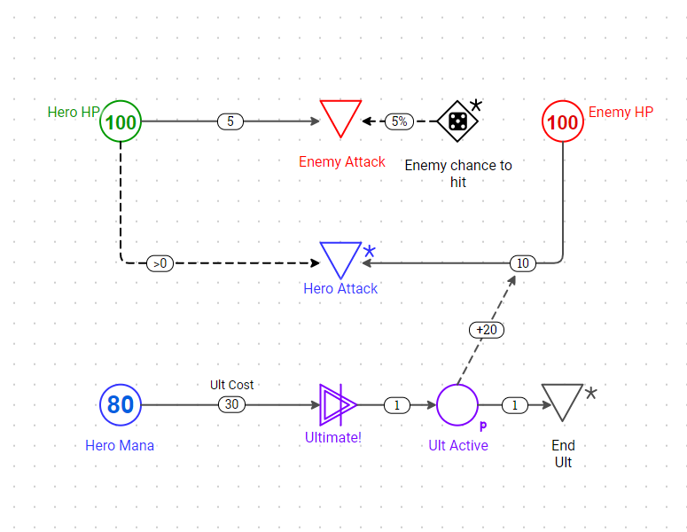 Patterns: PVE Battle