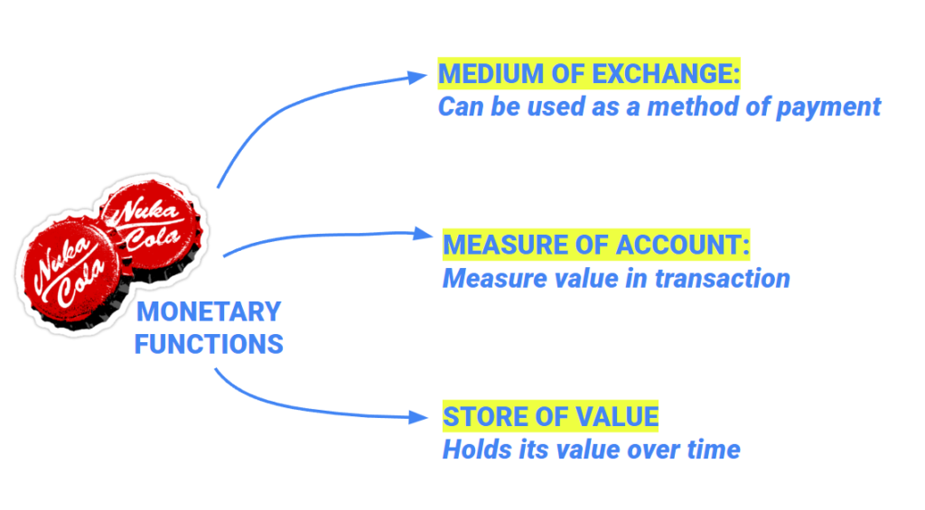 Monetary Functions