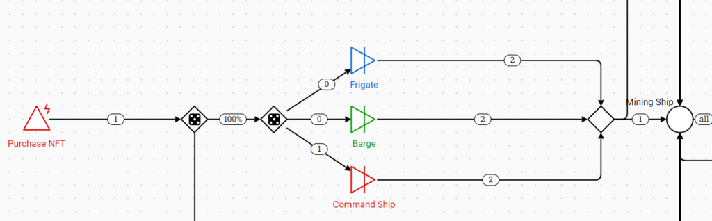 The Citadel - Game Economy Report fig2