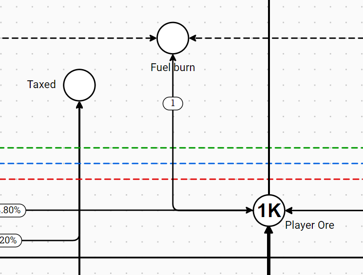 The Citadel - Game Economy Report fig4