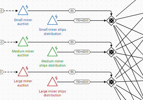 The Citadel - Game Economy Report fig.8