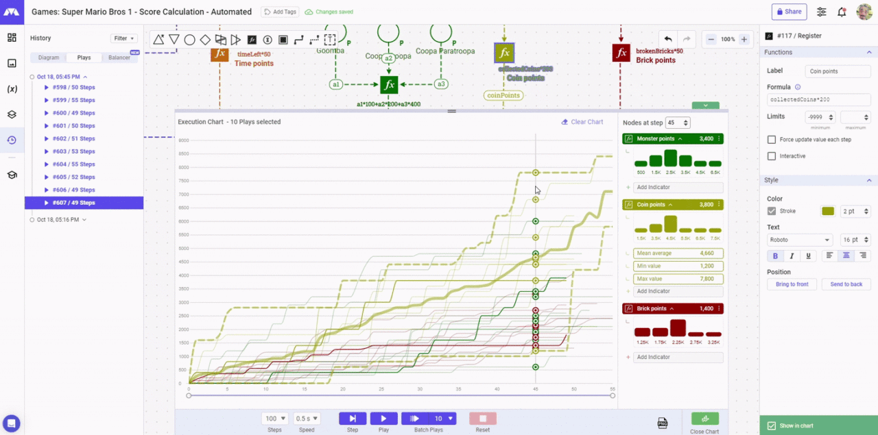 How to use charts Indicators and the new distribution filter ...
