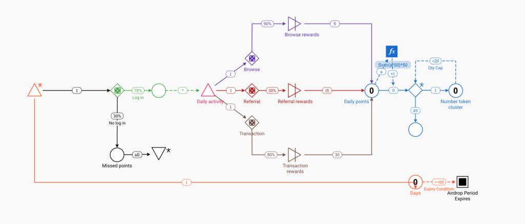 Airdrop Simulation