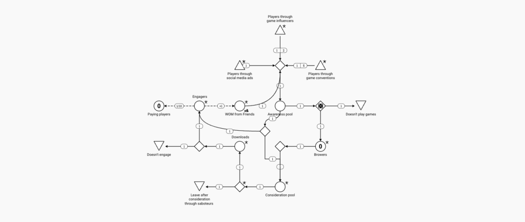 Customer Acquisition Diagram