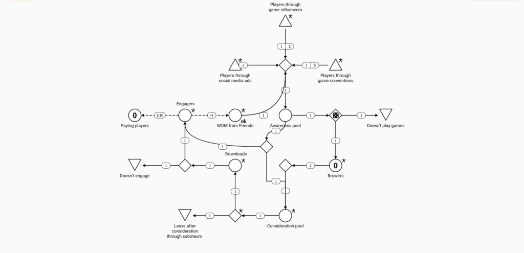 Customer Acquisition Diagram Example