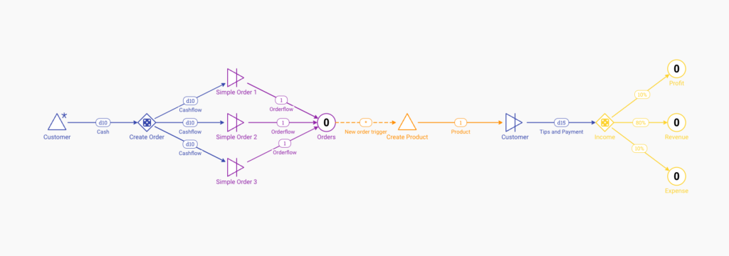 Fast Customer Ordering Model