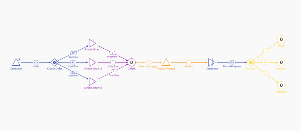 Fast Customer Ordering Model