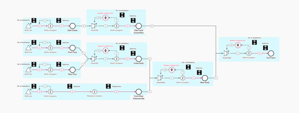 Manufacturing System