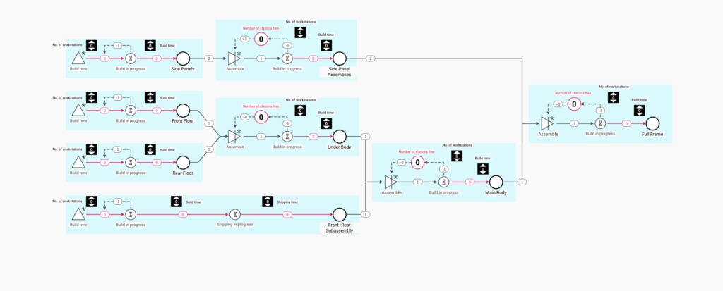 Manufacturing Planning Interactive Diagram