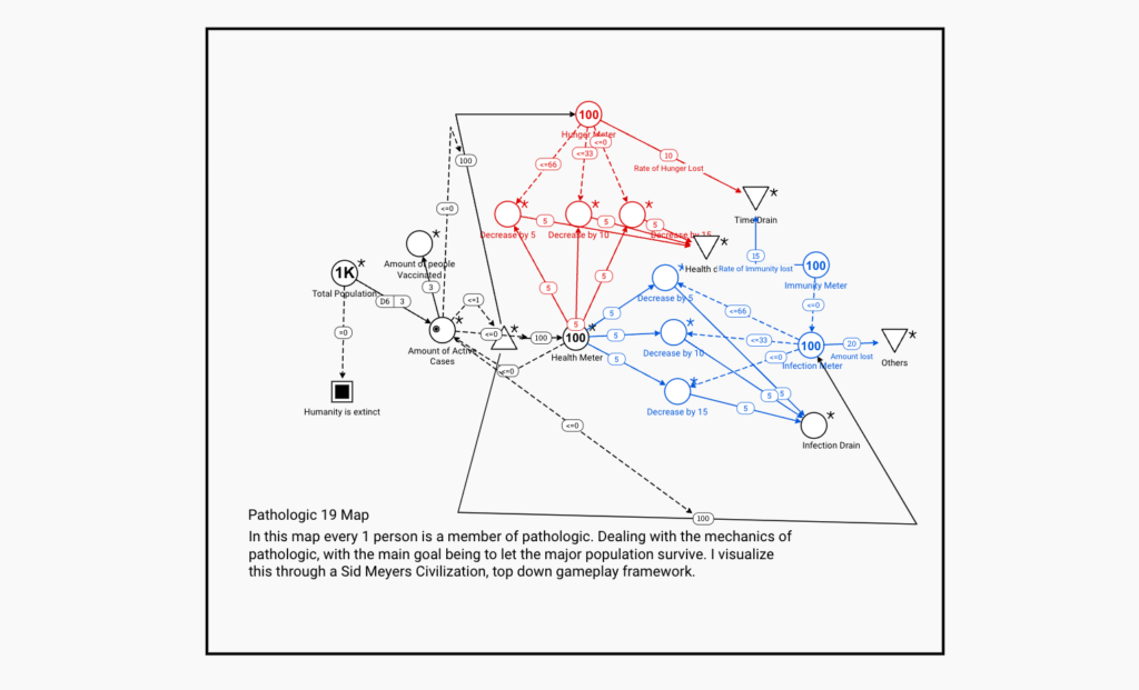 Pathologic 19 Map