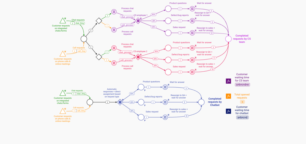 Process Automation For Customer Support