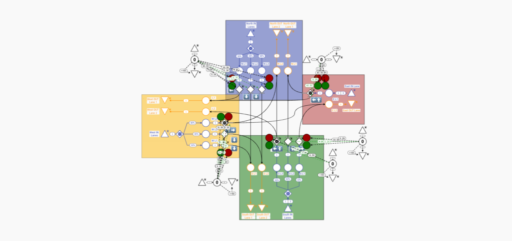 Traffic Flow: Lane efficiency for cross-intersections