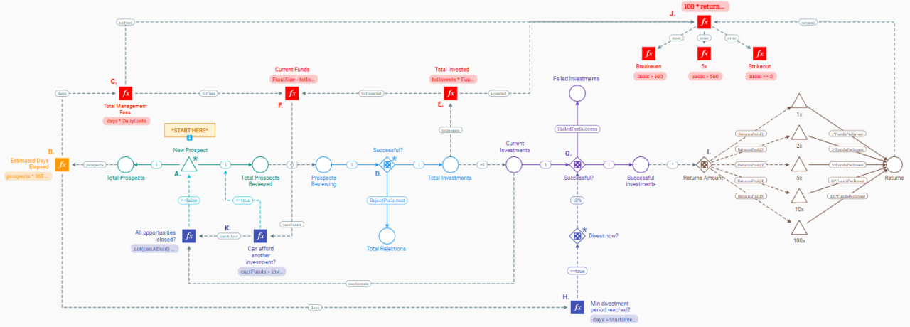 https://machinations.io/wp-content/uploads/2025/03/article-featured-image-1280x460.png