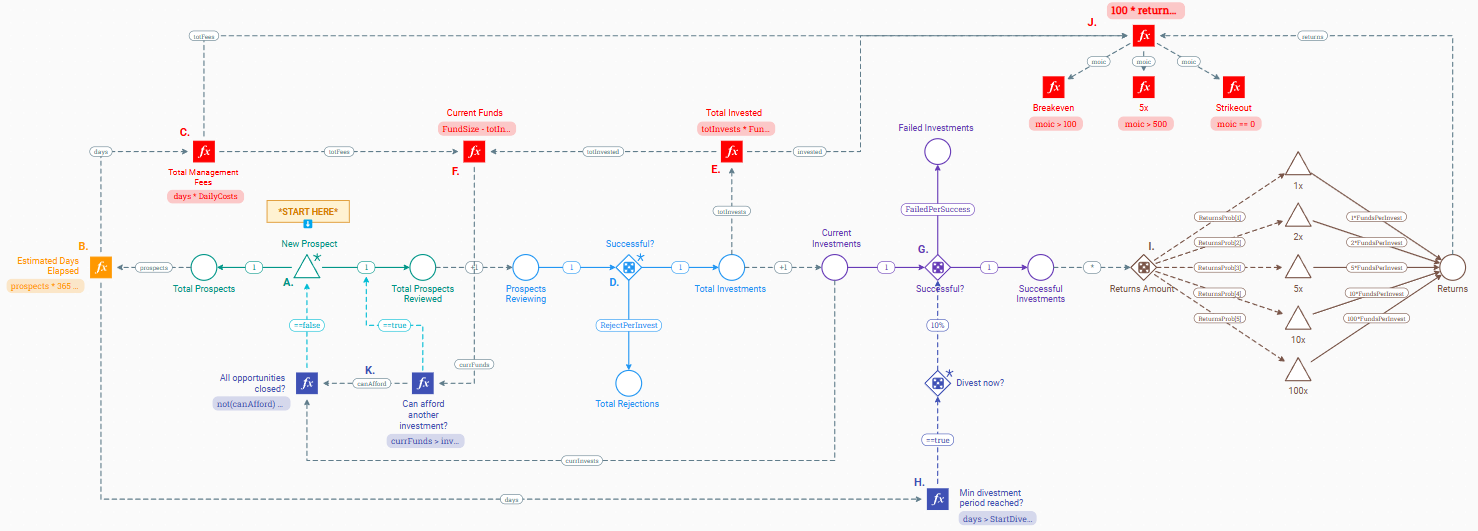 Beyond Averages: How Monte Carlo Simulation Reveals the True Risks